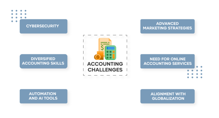 6 Major Accounting Challenges with Simple Solutions 2023