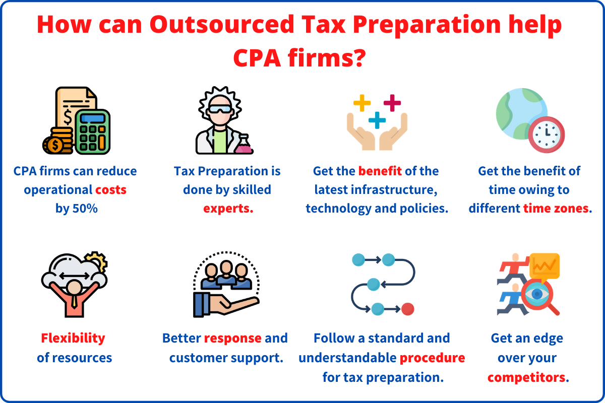 How Outsourced Tax Preparation Services save over 70 of CPA Firms's Cost?