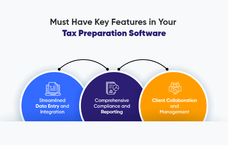 Top 10 Best Tax Preparation Software for CPAs and Accounting Firms in ...