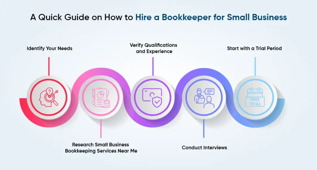 A Quick Guide on How to Hire a Bookkeeper for Small Business