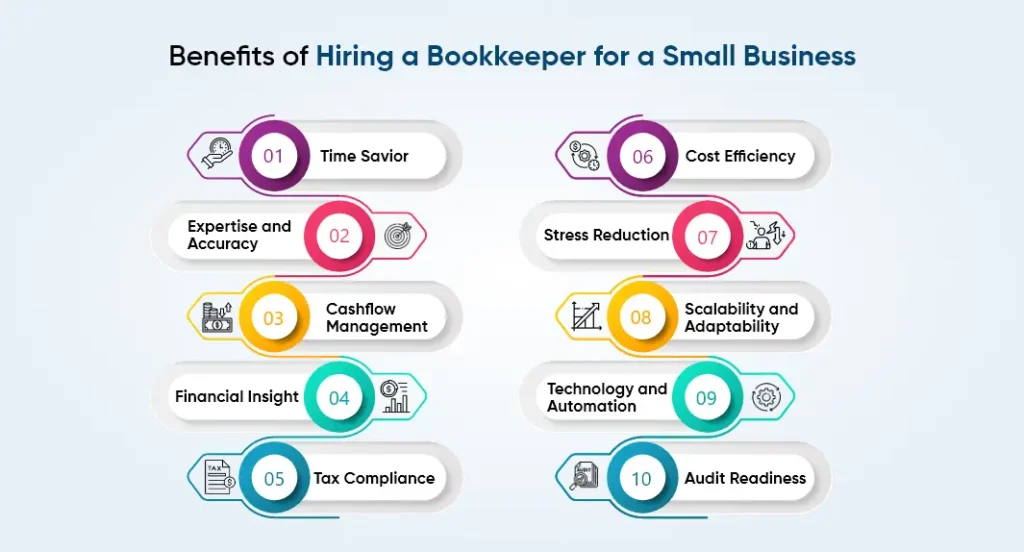 Benefits of Hiring a Bookkeeper for a Small Business