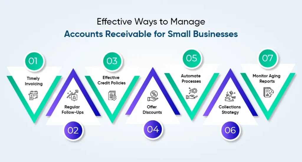 Effective Ways to Manage Accounts Receivable for Small Businesses