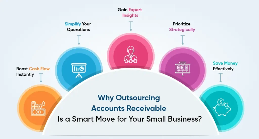 Why Outsourcing Accounts Receivable Is a Smart Move for Your Small Business