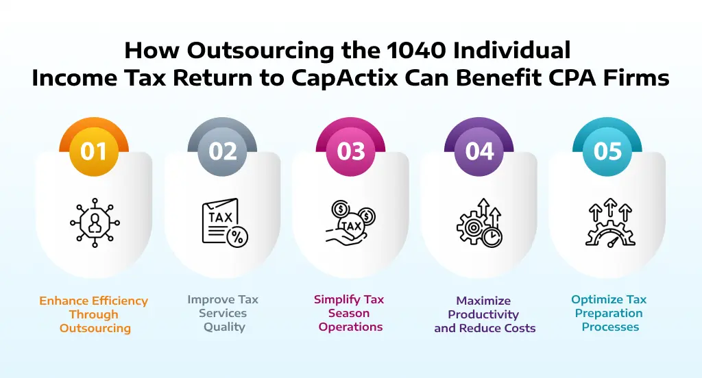 How Outsourcing the 1040 Individual Income Tax Return to CapActix Can Benefit CPA Firms