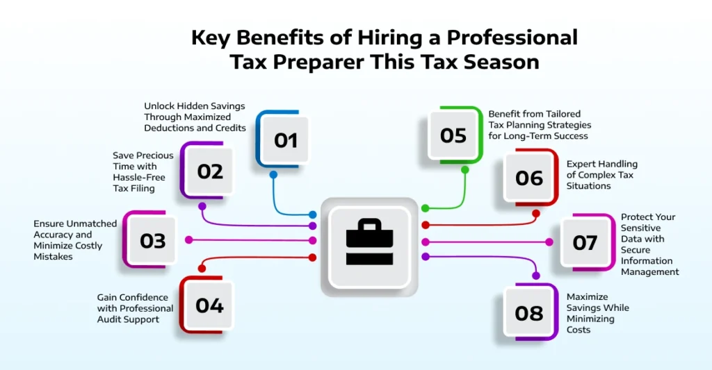 Key Benefits of Hiring a Professional Tax Preparer This Tax Season