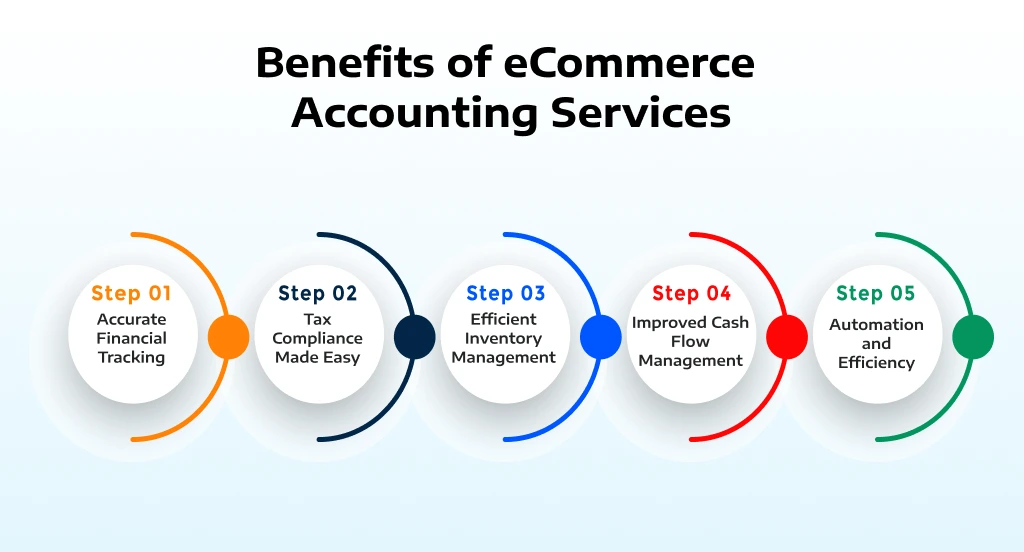 Benefits of eCommerce Accounting Services